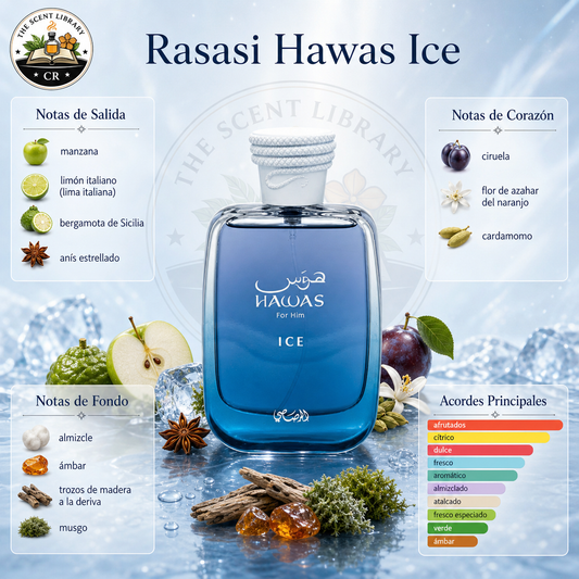 Rasasi Hawas Ice