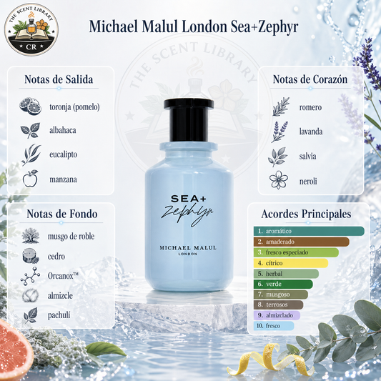 Michael Malul Sea+Zephyr