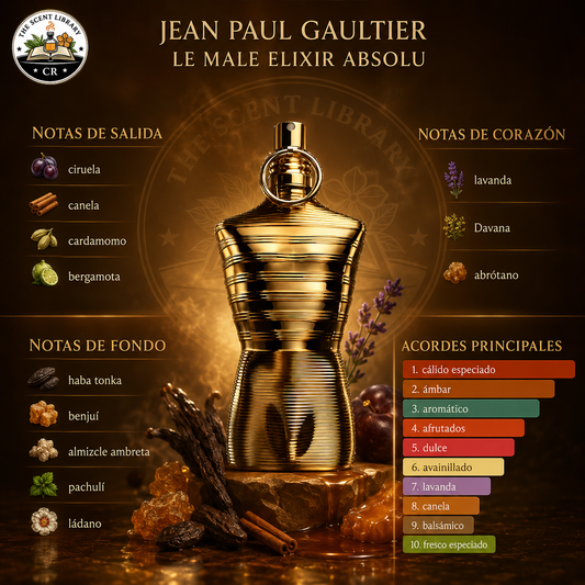 Jean Paul Gaultier Le Male Elixir Absolu