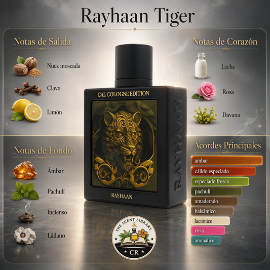 Rayhaan	Tiger