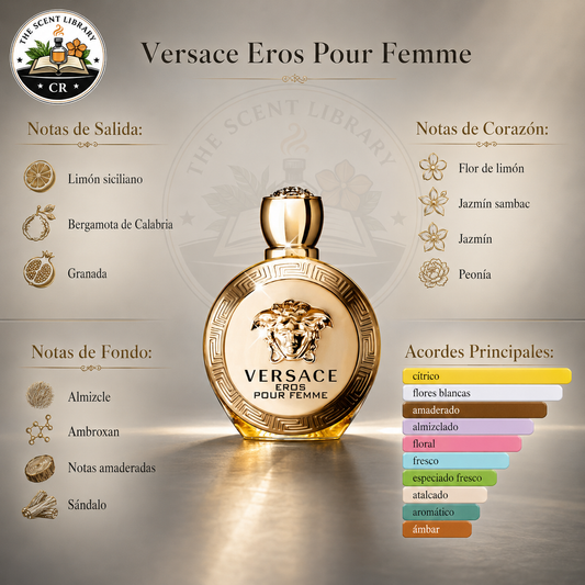 Versace Eros Pour Femme EDP