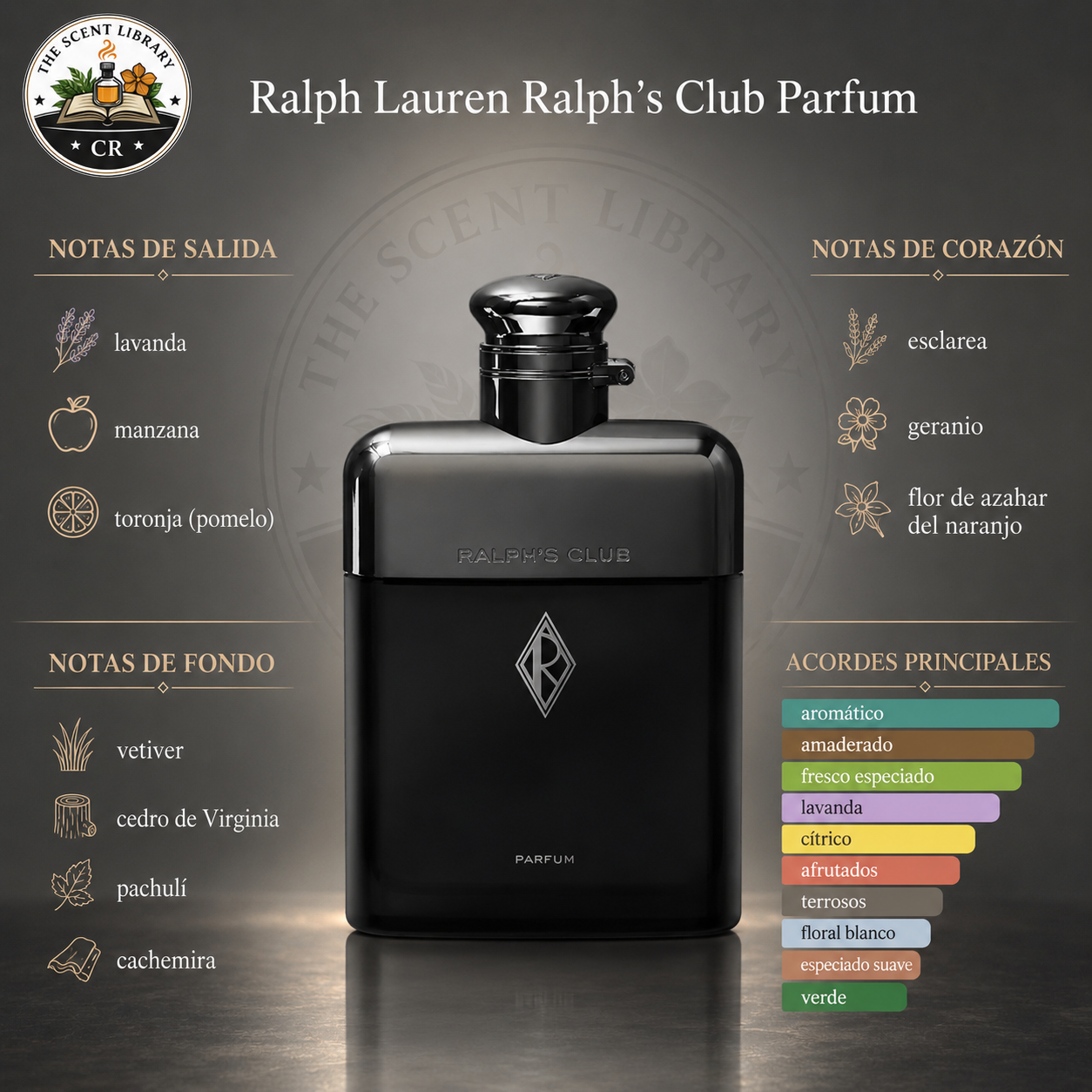 Ralph Lauren Ralph’s Club Parfum