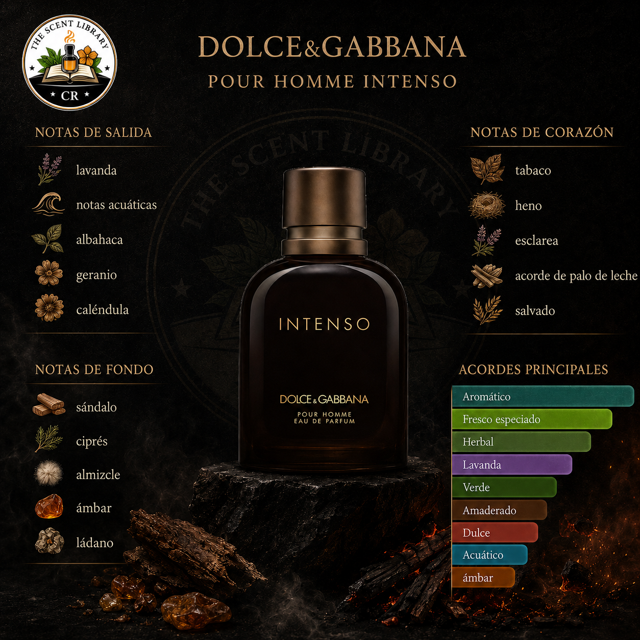 Dolce & Gabbana Pour Homme Intenso