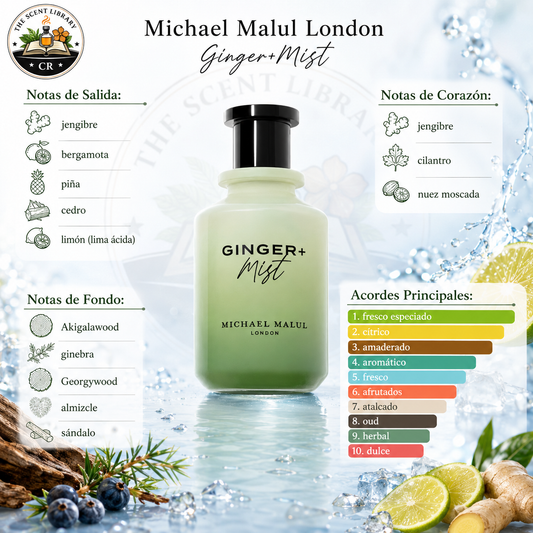 Michael Malul Ginger+Mist