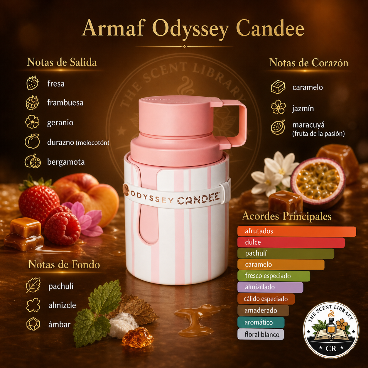 Armaf Odyssey Candee