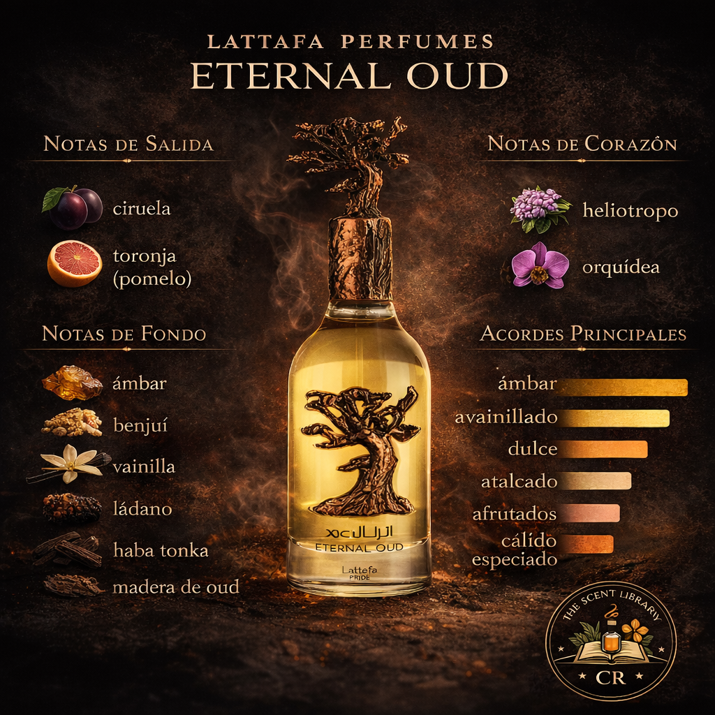 Lattafa Eternal Oud