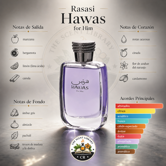 Rasasi Hawas For Him